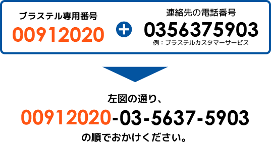 ブラステル専用番号 00912020+連絡先の電話番号 0356375903 例：ブラステルカスタマーサービス 左図の通り、00912020-03-5637-5903の順でおかけください。