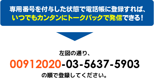 専用番号を付与した状態で電話帳に登録すれば、いつでもカンタンにトークパック60で発信できる！左図の通り、00912020-03-5637-5903の順で登録したください。